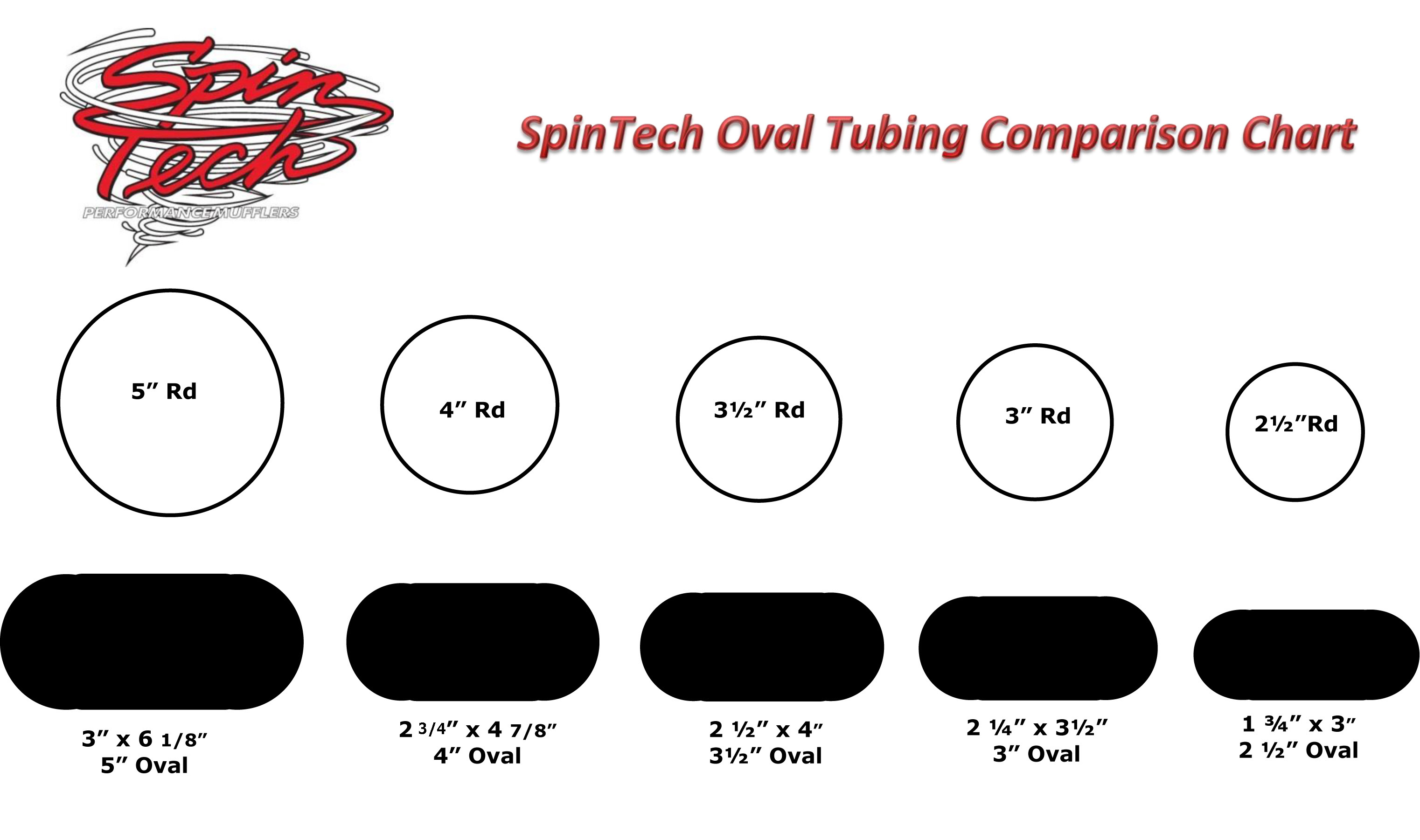 Oval Tubing Size Chart